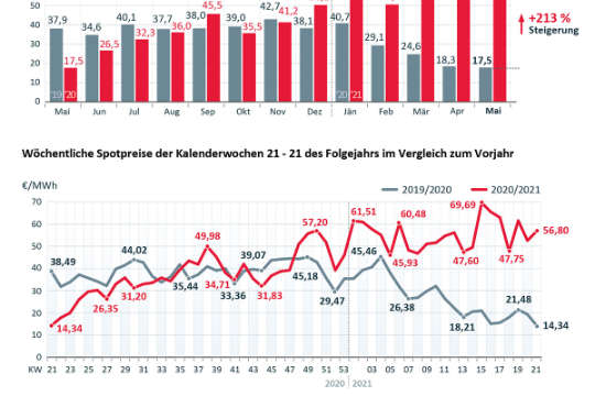 2004-0054-Strompreis KW21_final.jpg